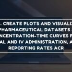 26. CREATE PLOTS AND VISUALIZE PHARMACEUTICAL DATASETS - CONCENTRATION-TIME CURVES FOR ORAL AND IV ADMINISTRATION, ADR REPORTING RATES ACR