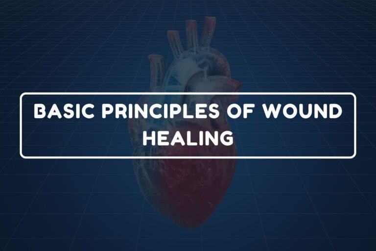 Wound Healing – B.Pharm HAP-I Chapter 9 diagram